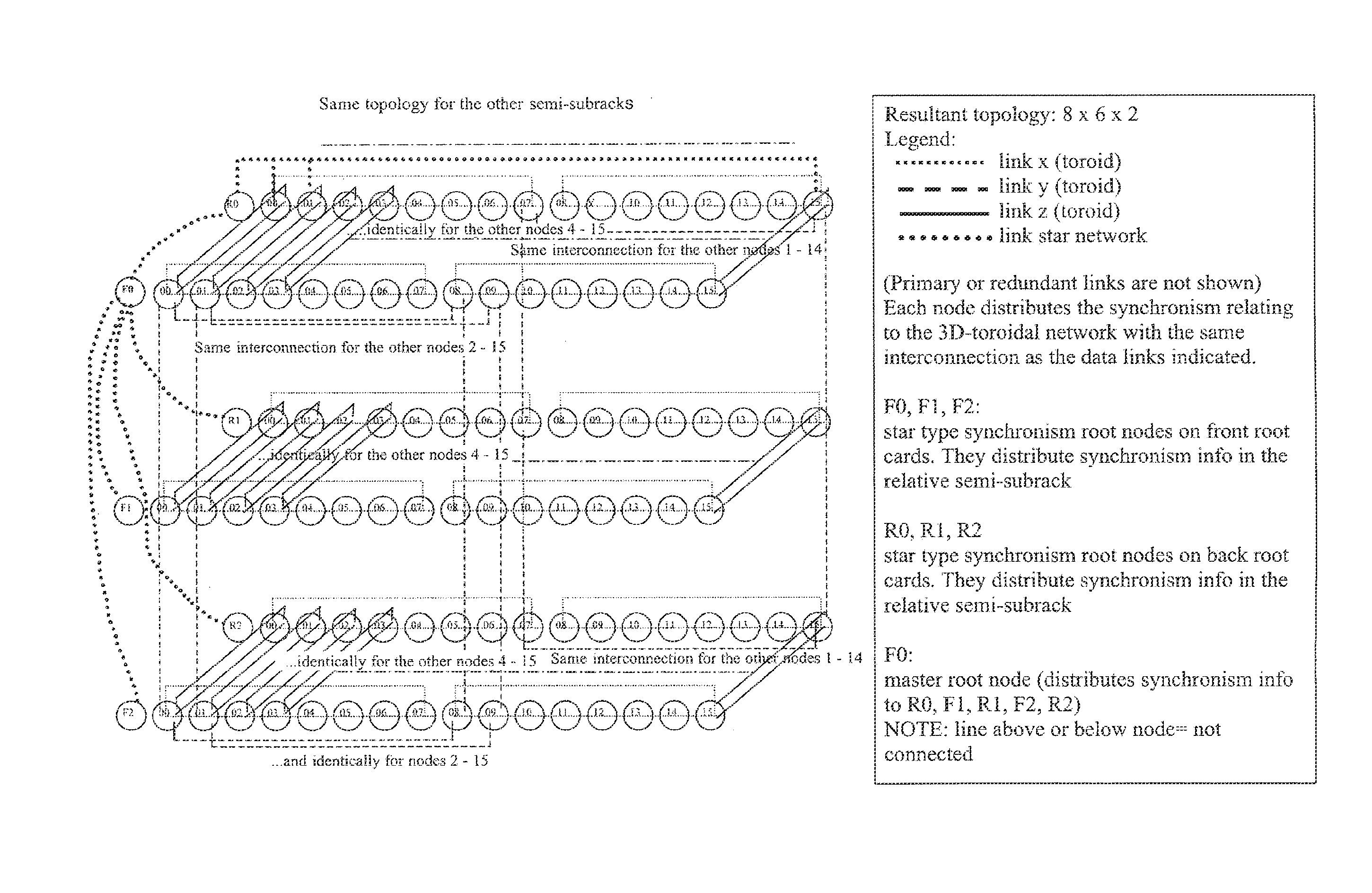 Unified network architecture for scalable super-calculus systems