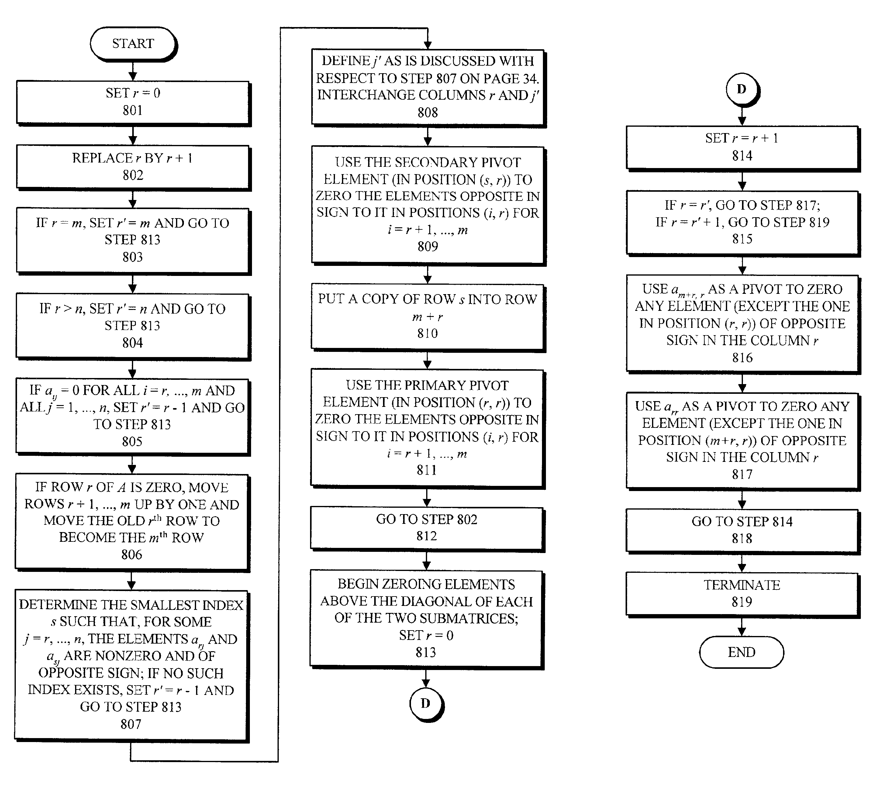 Method and apparatus for solving systems of linear inequalities