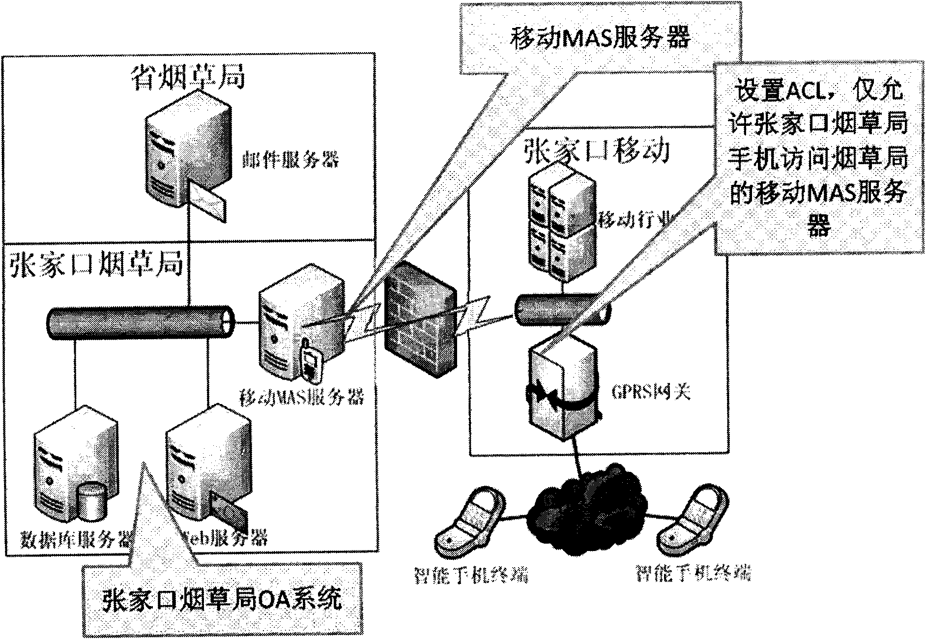 Mobile OA system of mobile phone terminal