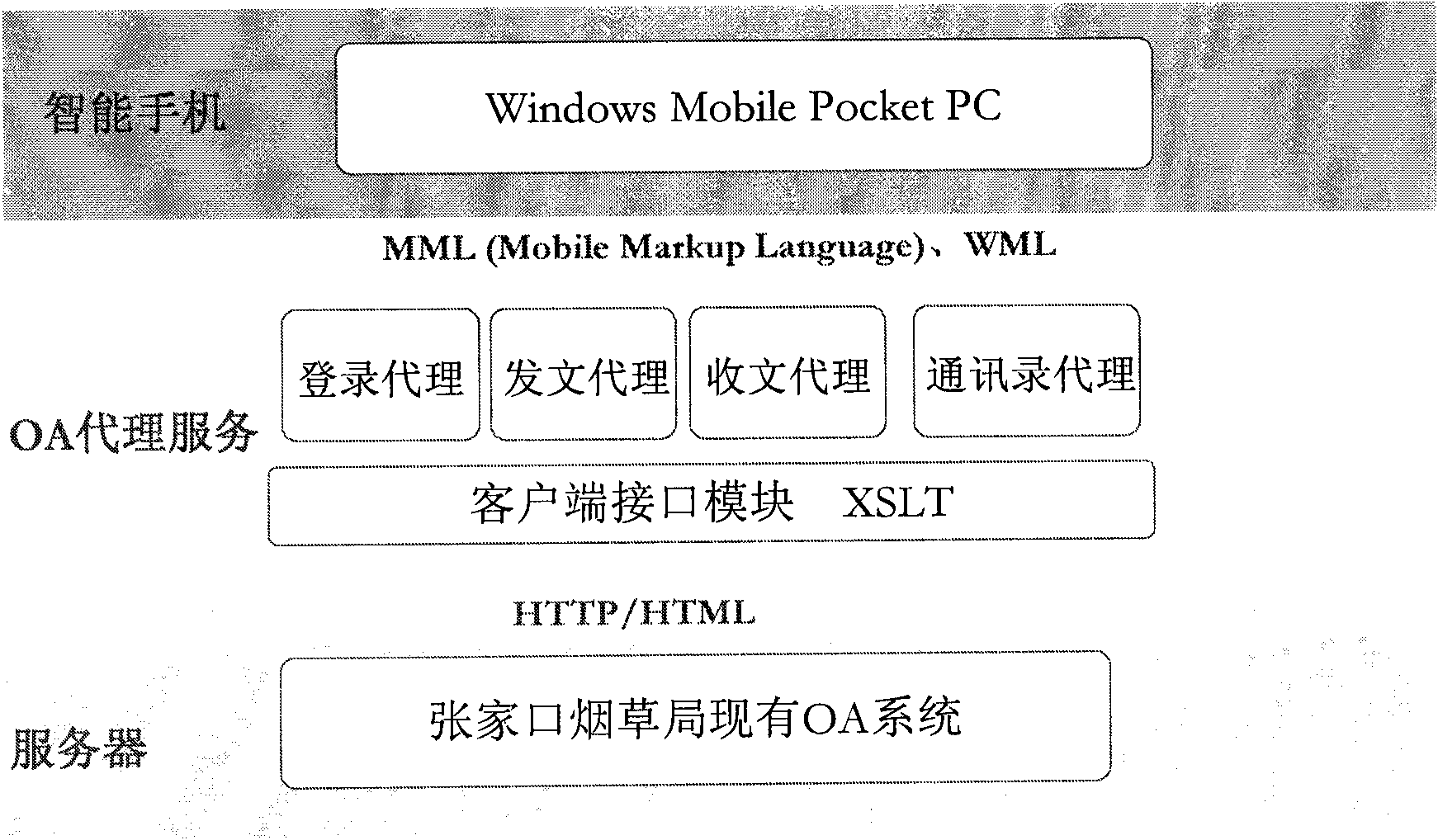 Mobile OA system of mobile phone terminal