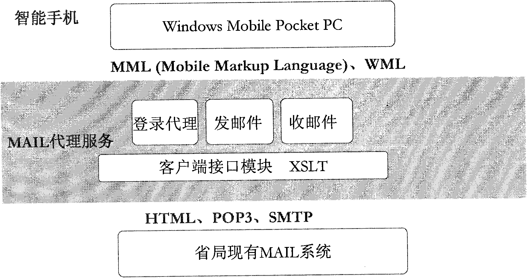 Mobile OA system of mobile phone terminal