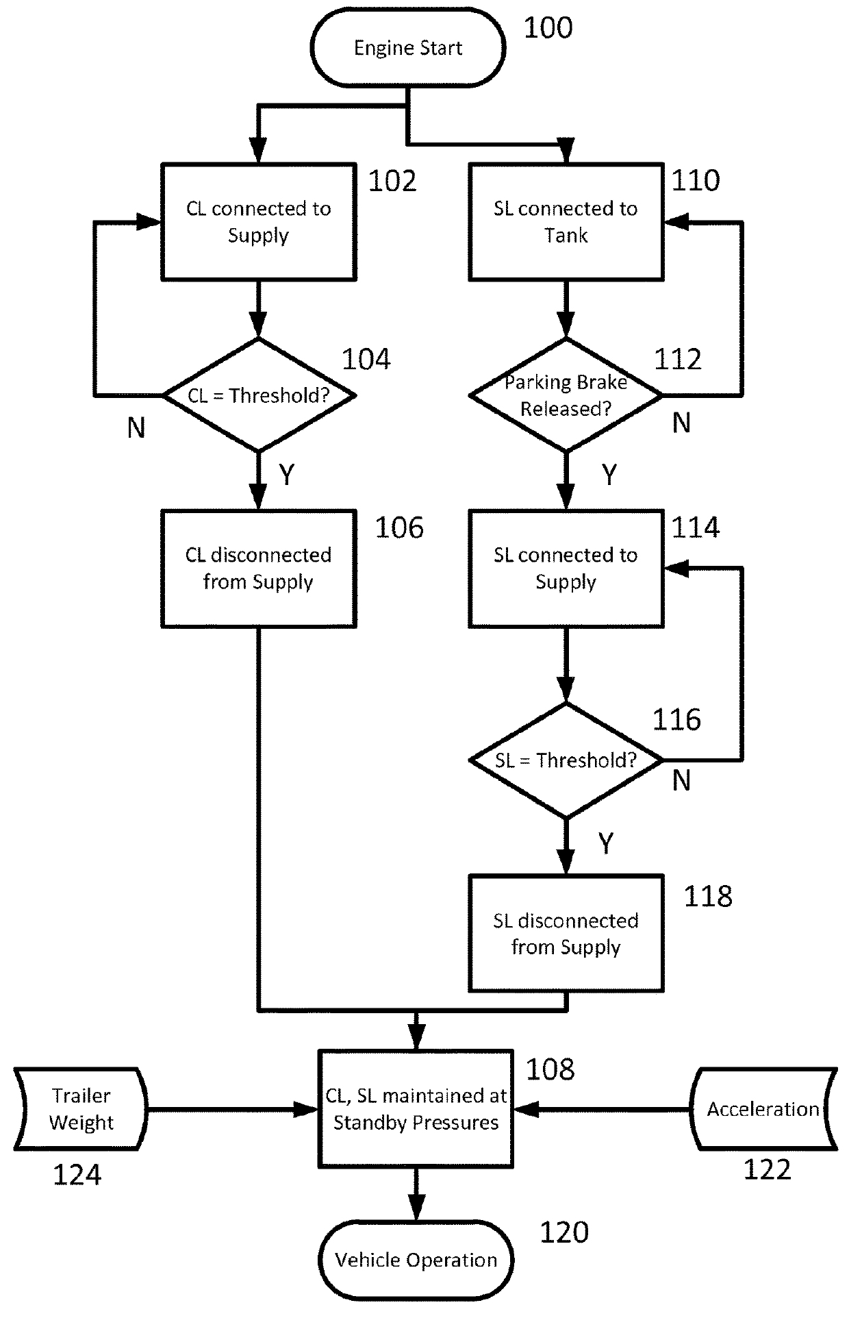 Vehicle trailer brake system and method