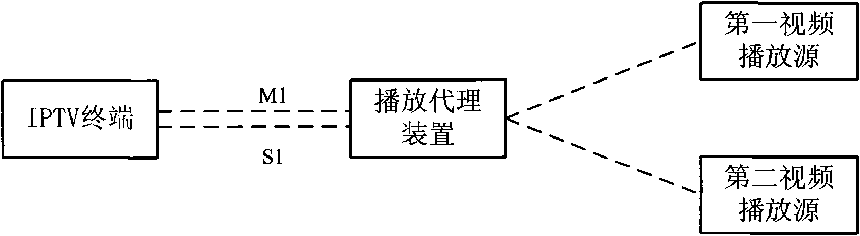 Media playing method, media playing system and playing agent device