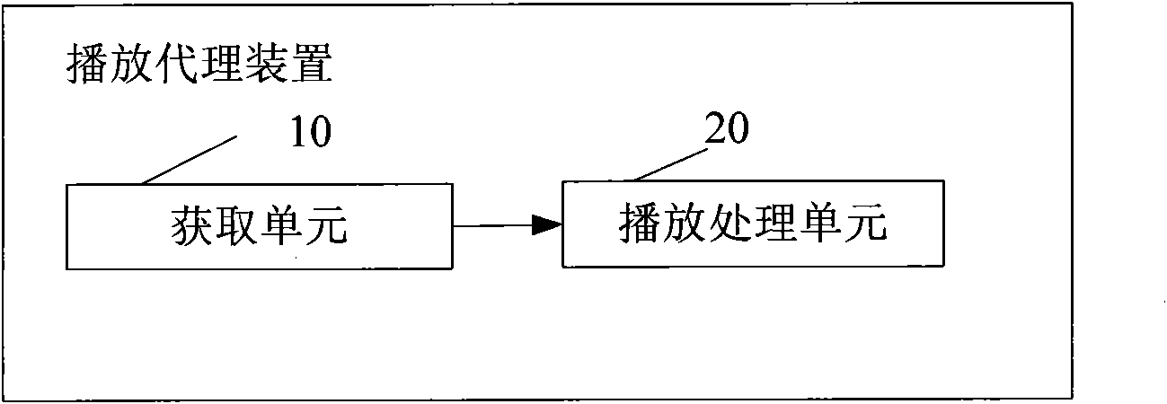 Media playing method, media playing system and playing agent device