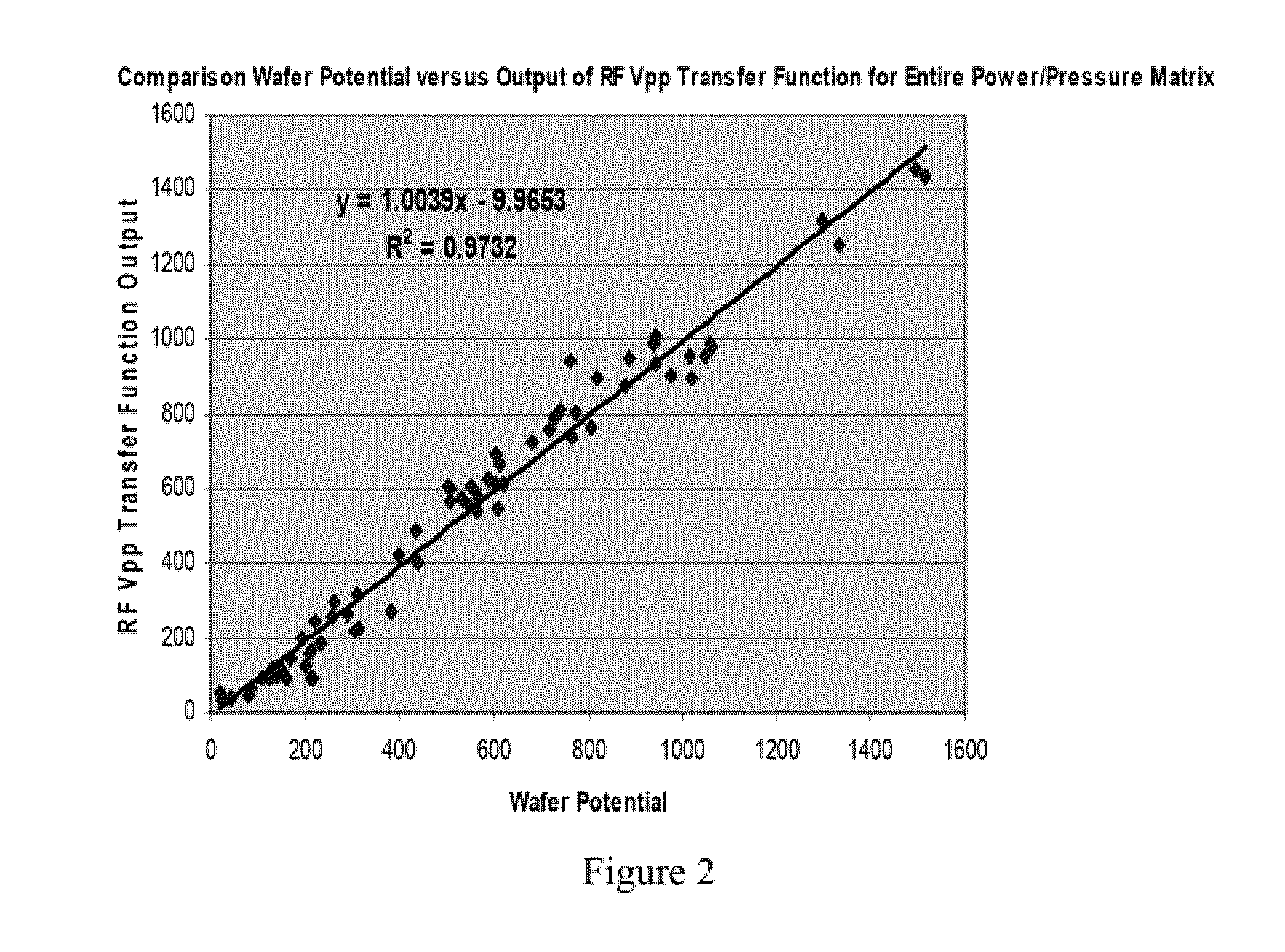 Methods and apparatus for controlling a plasma processing system