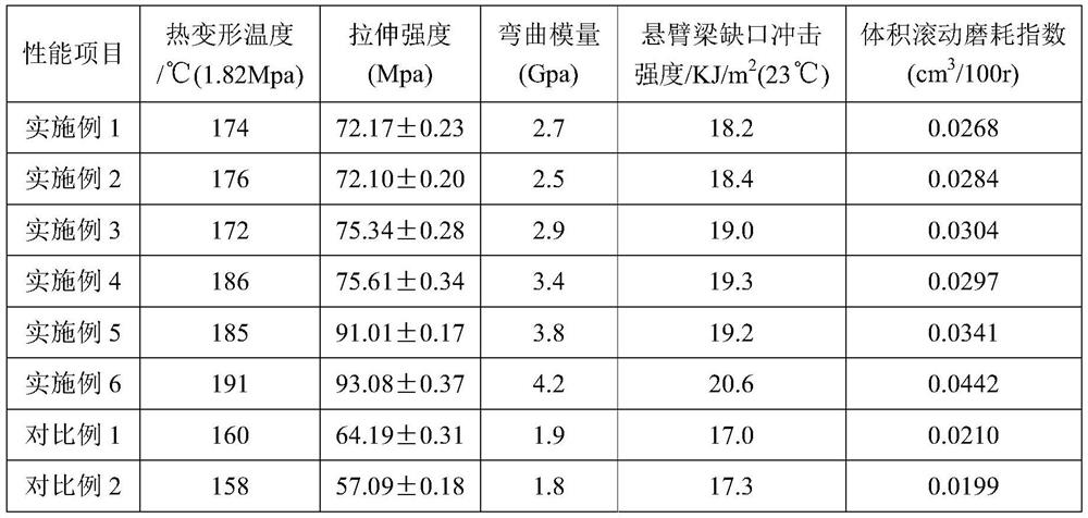 Glass fiber composite material and preparation method thereof