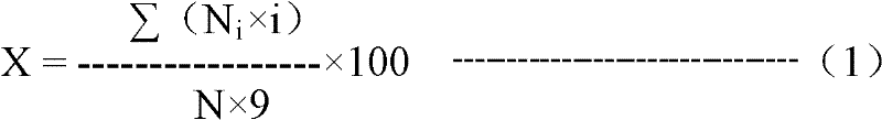 Compounded botanical synergistic fungicide containing sophocarpidine and osthol and preparation method of compounded botanical synergistic fungicide