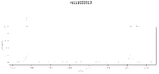 Primer system for detecting gene SNPs (single nucleotide polymorphisms) related to hereditary hearing loss and application of primer system