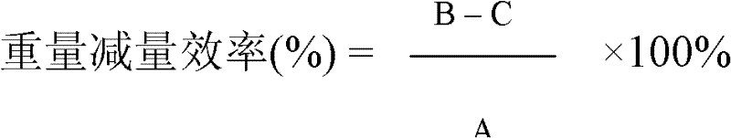 Composite microbial agent capable of degrading kitchen waste at normal temperature, its preparation method and its application