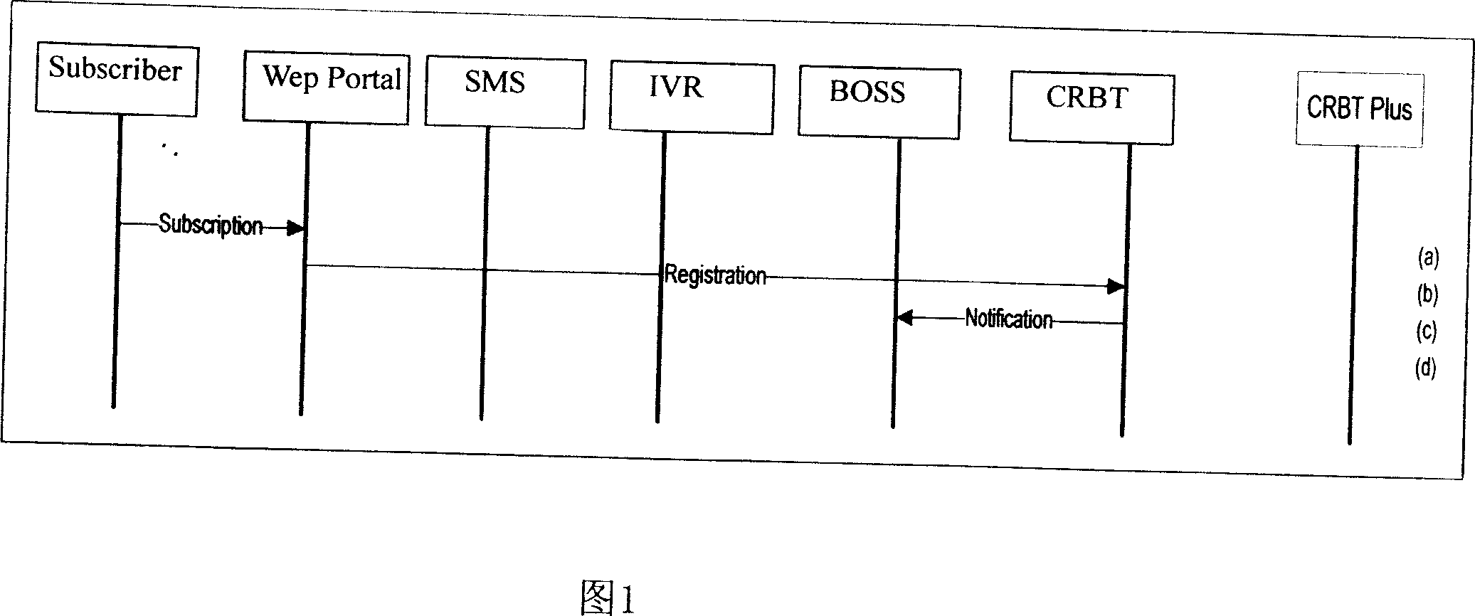 Method for playing color ring back tone