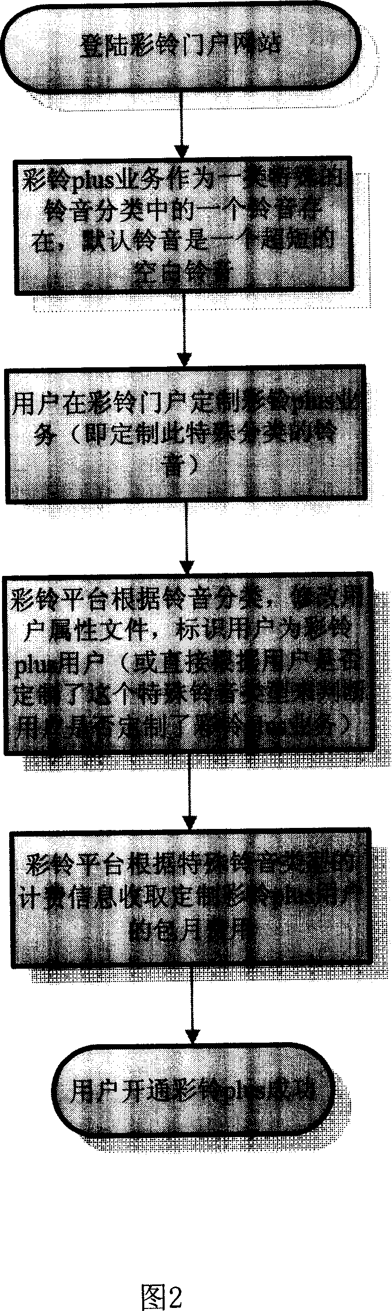 Method for playing color ring back tone