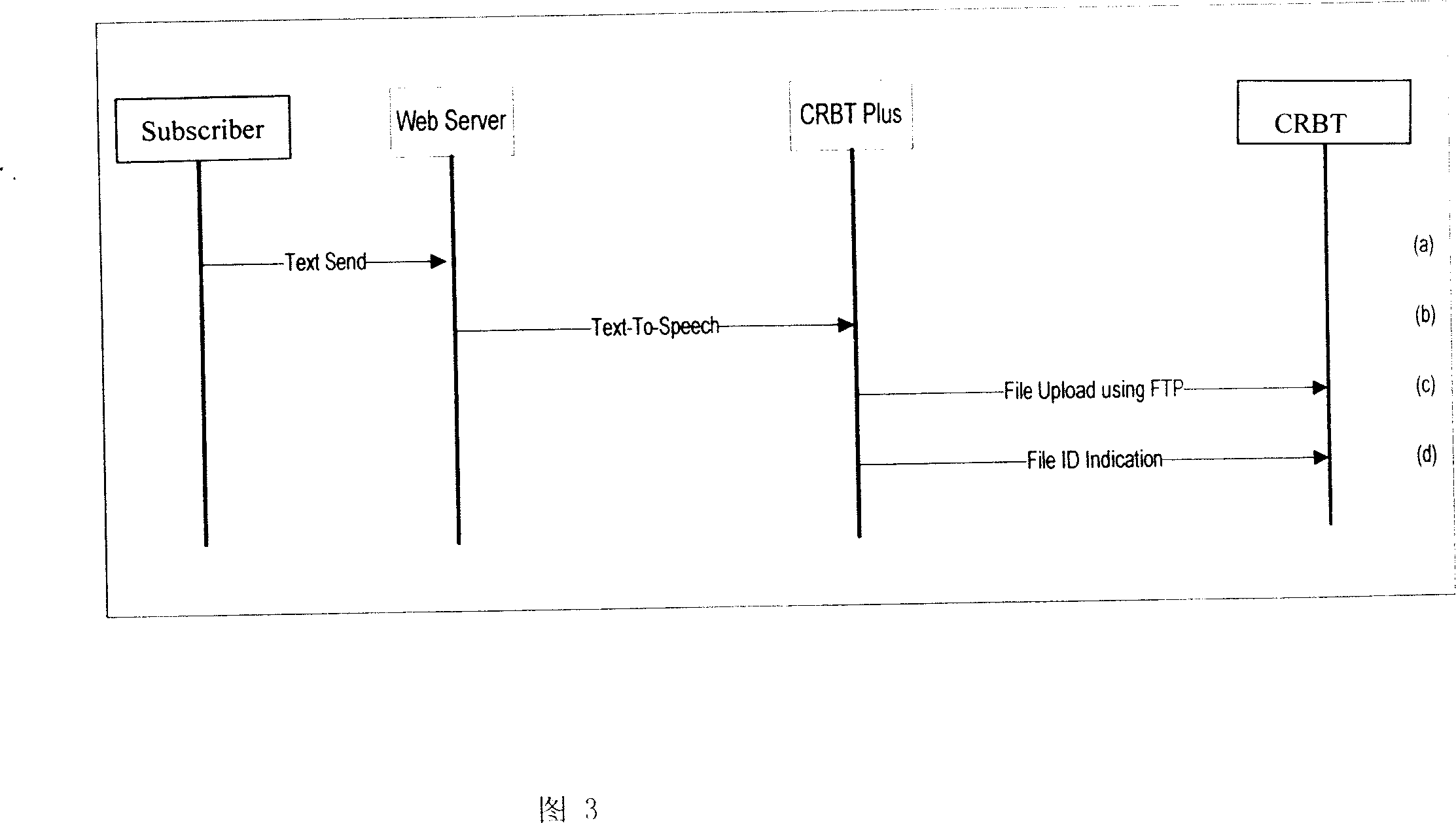 Method for playing color ring back tone