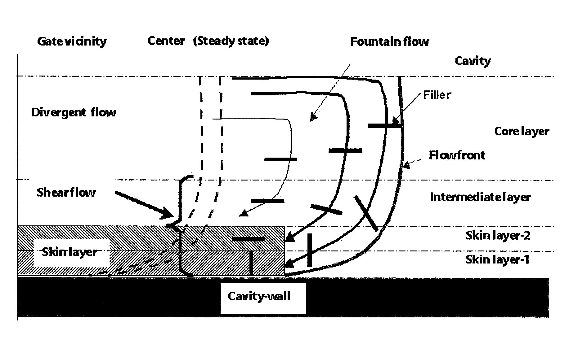 Carbon fibrous aggregator, method for manufacturing thereof, and composite  material including thereof