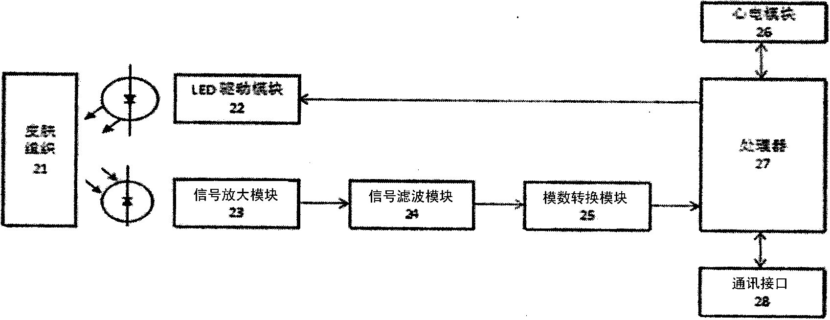 Intelligent electrocardiograph monitoring device based on potential and photoelectric detection method