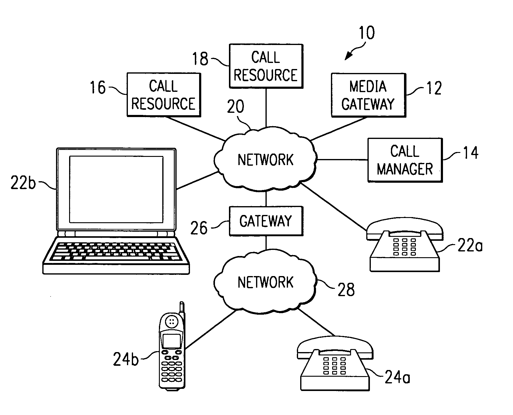 Apparatus and method for allocating call resources during a conference call