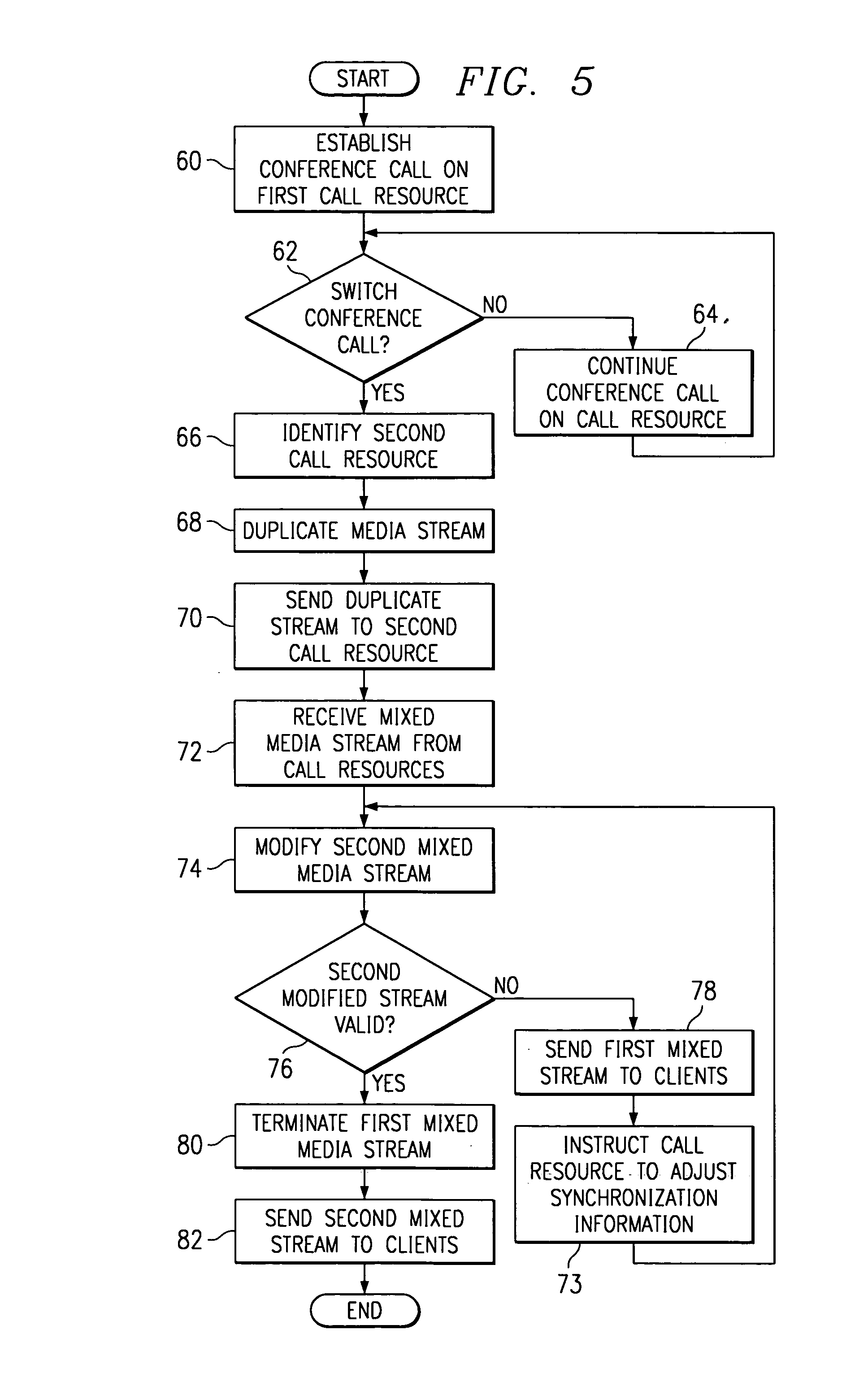 Apparatus and method for allocating call resources during a conference call