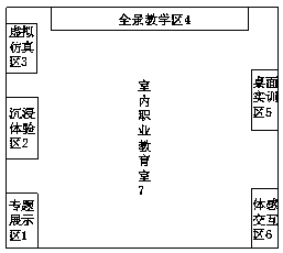 Application method of VR virtual technology experience center in vocational education