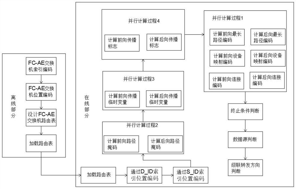 Shortest path transmission method suitable for FC-AE ring network