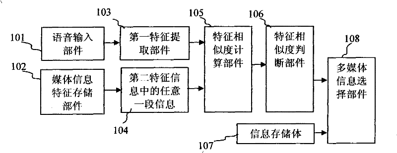 Assisted learning system of music