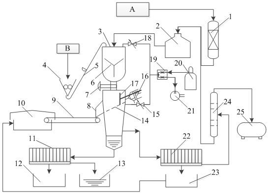 A device for cooking coal with waste oil and its application method