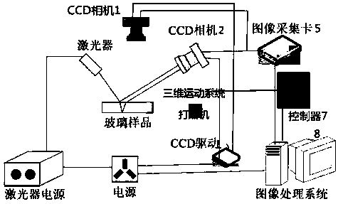 Glass processing device and method based on visual sense guiding