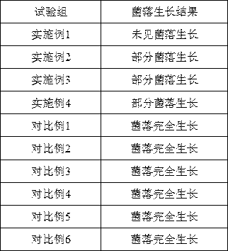 Acne removal cosmetic containing compound plant extracts and preparing method of cosmetic