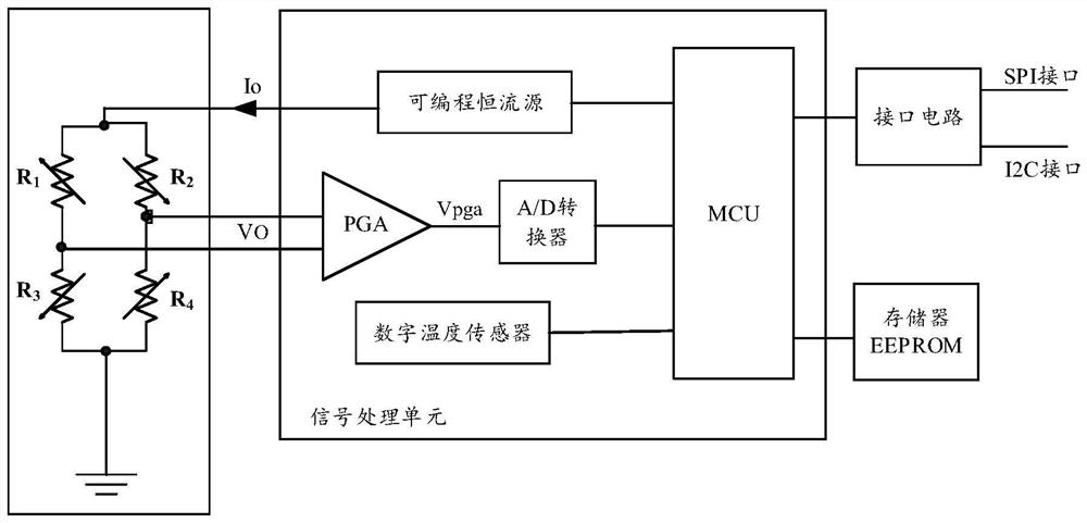 Digital piezoresistive pressure sensor circuit and digital piezoresistive pressure sensor