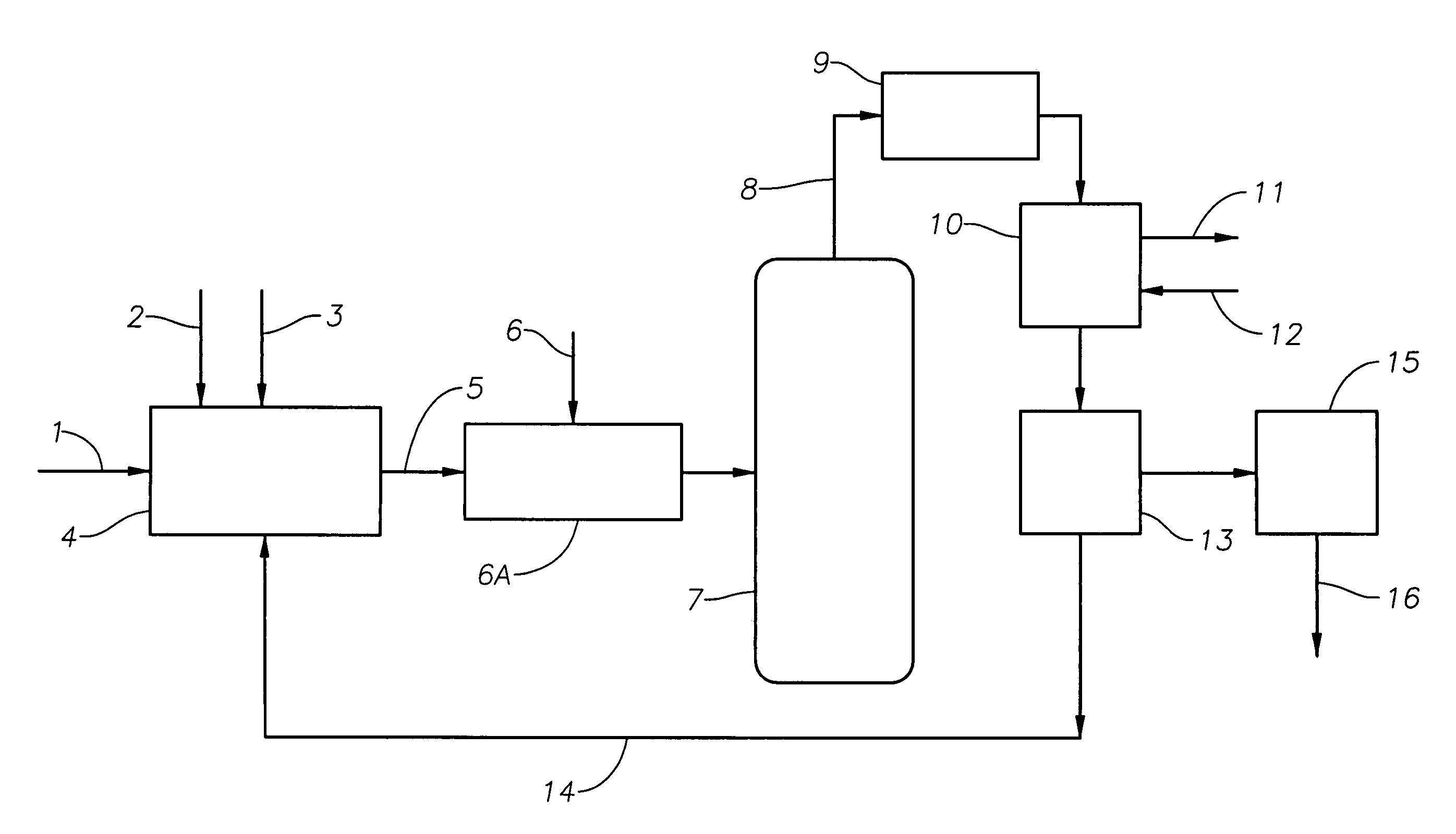 Catalyst recovery process