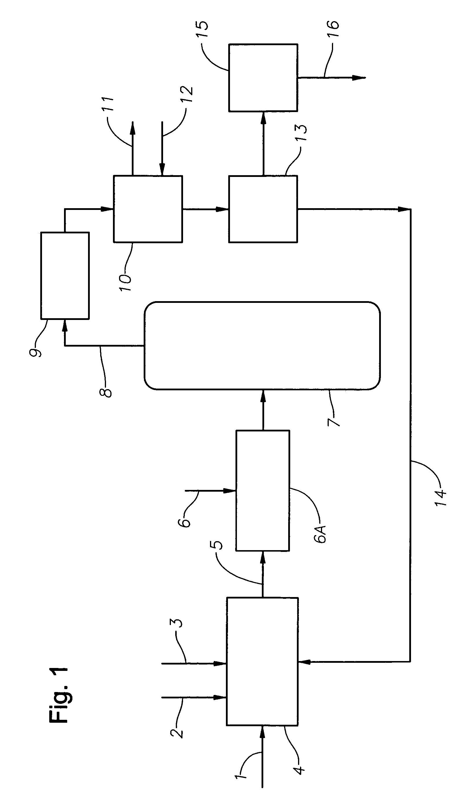 Catalyst recovery process