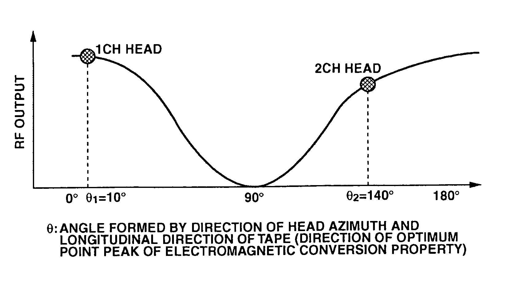 Magnetic recording and reproducing device