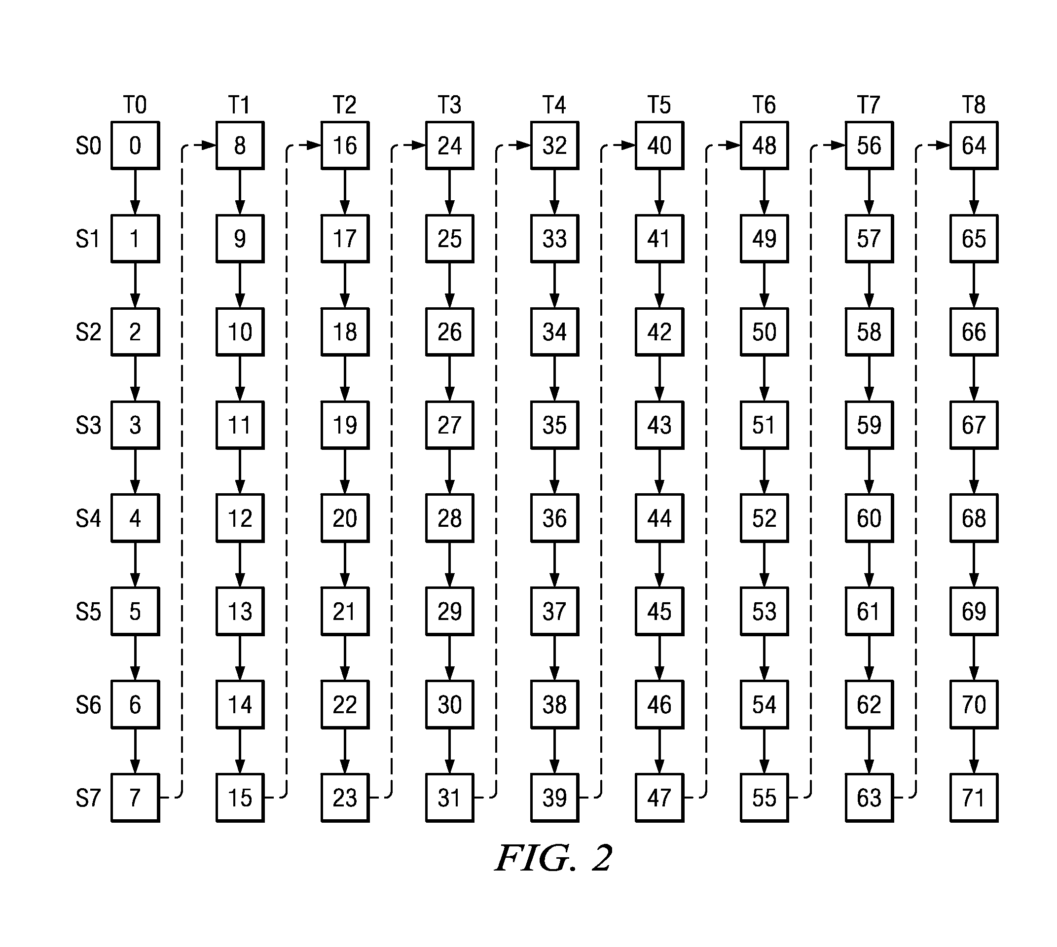 Method and Device for Video Coding and Decoding