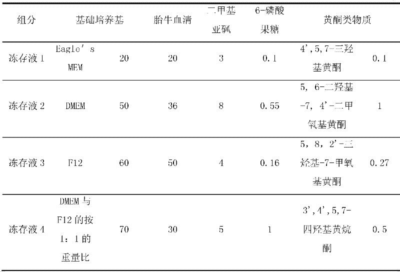 Frozen stock solution for nerve cells and freezing storage method