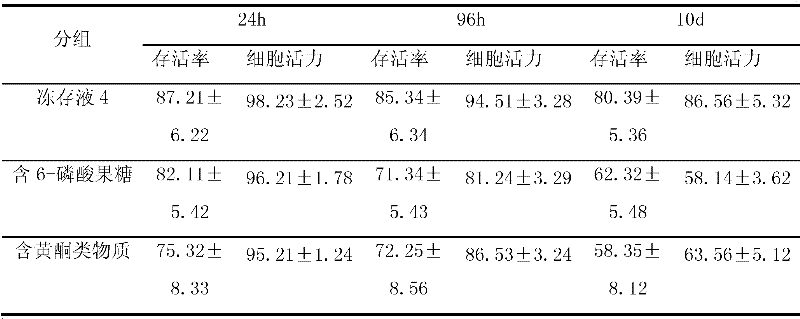 Frozen stock solution for nerve cells and freezing storage method