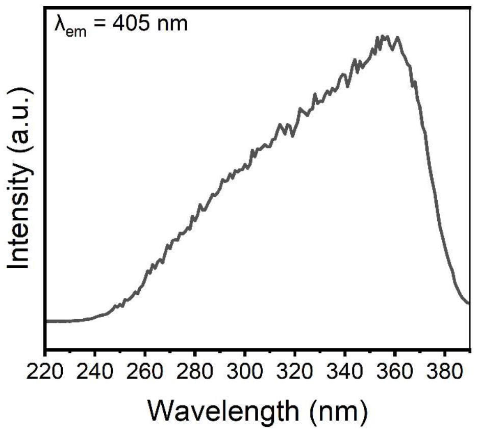 Organic-inorganic hybrid metal halide luminescent material and preparation method thereof