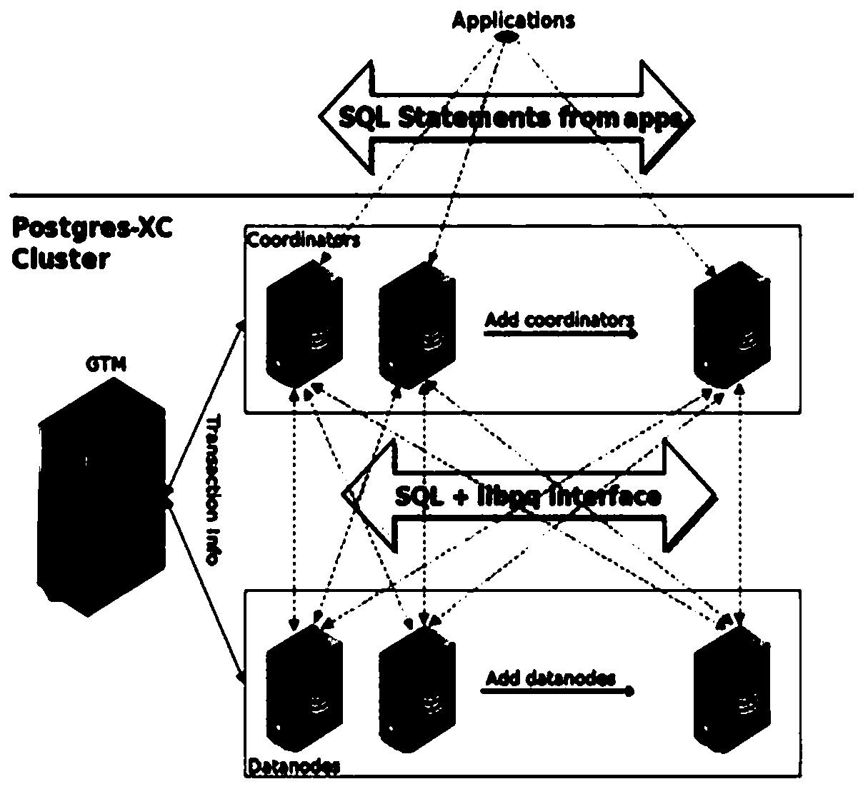 Distributed system and method for guaranteeing transaction consistency and linear consistency