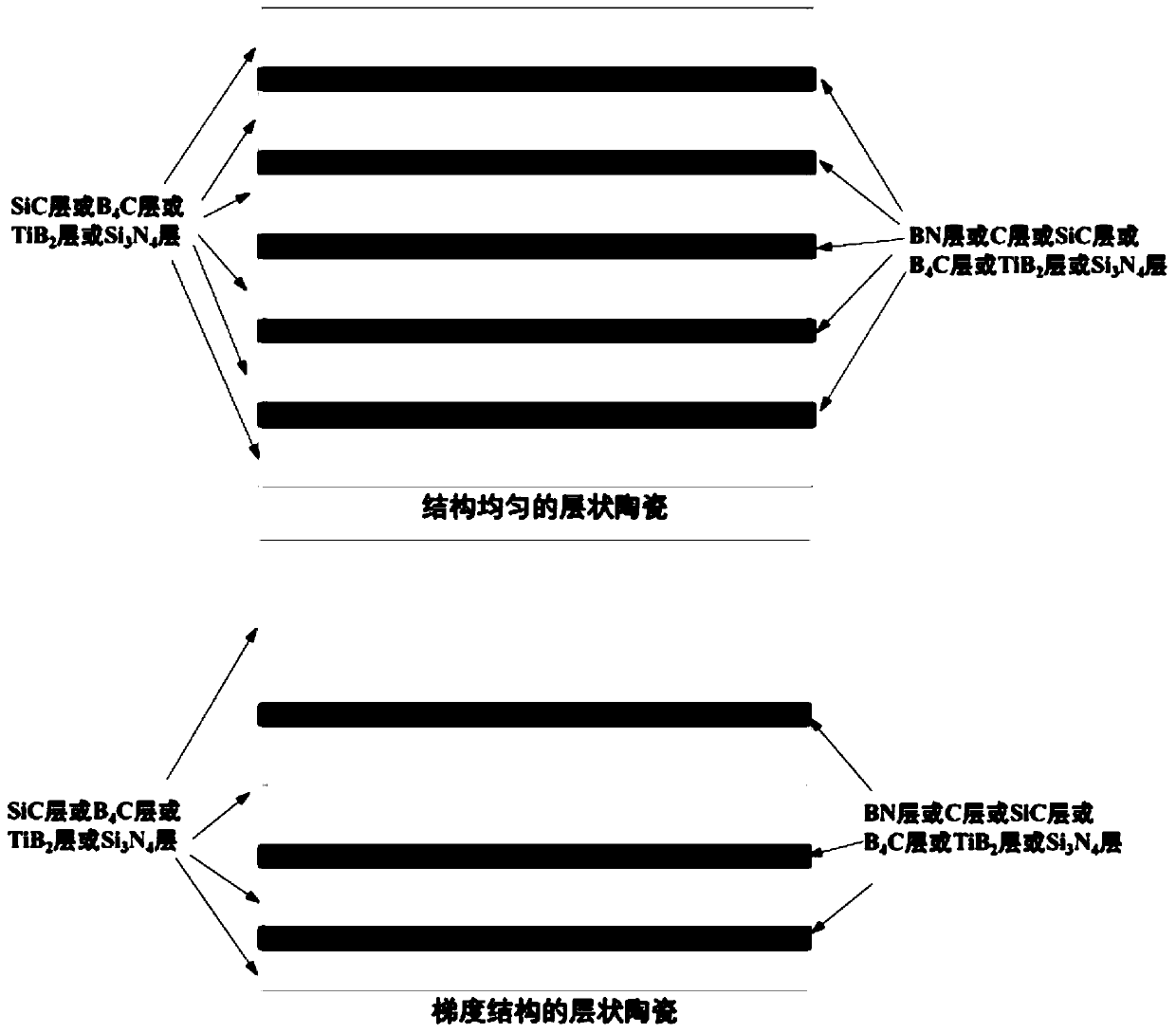 High-toughness laminar bulletproof ceramic material and preparation method combining tape casting method with hot-pressing sintering method