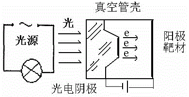 Negative electron affinity cold cathode X-ray tube