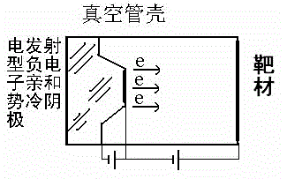 Negative electron affinity cold cathode X-ray tube