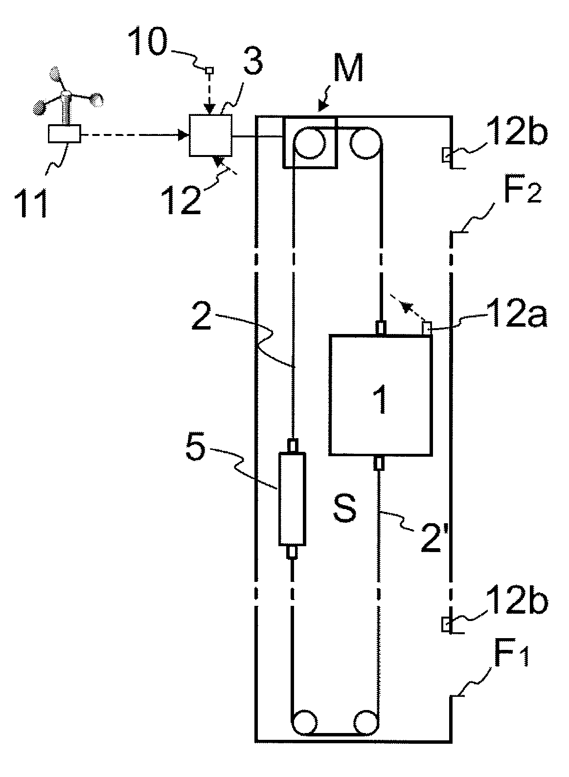 Method for controlling an elevator, and an elevator using starting position data of the elevator and sway data of the building