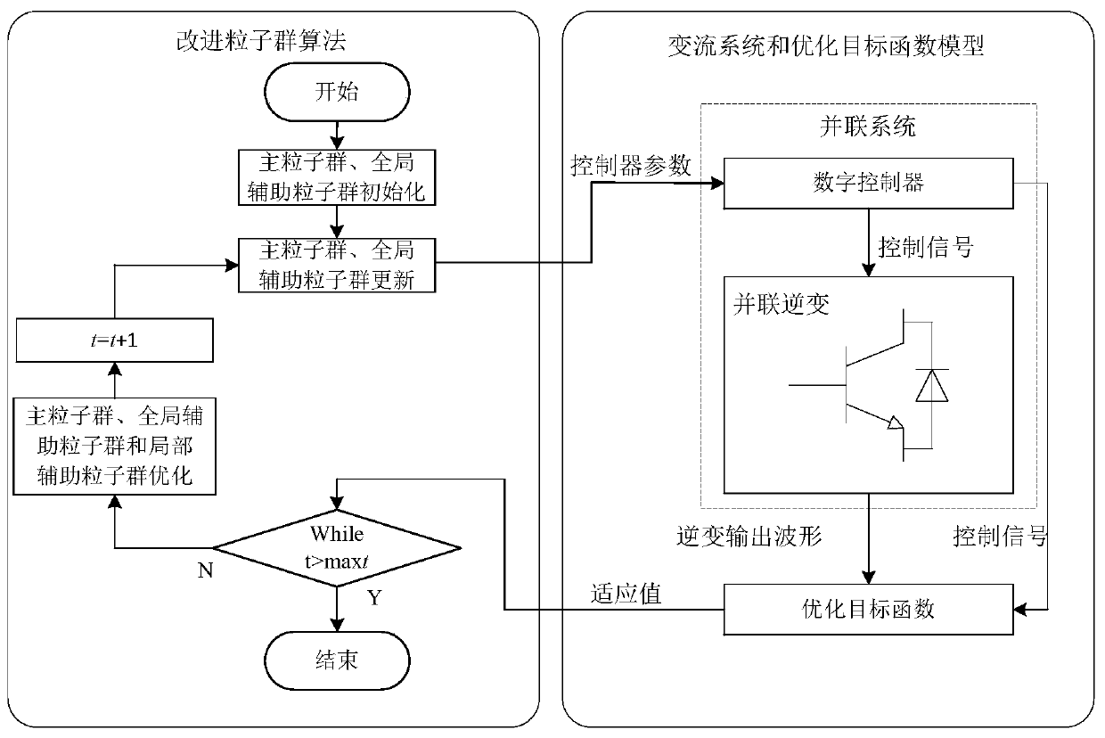 A droop control method