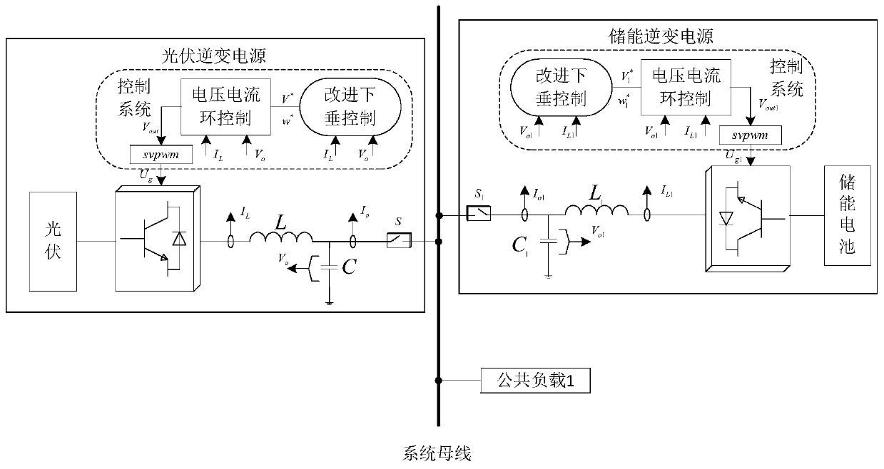 A droop control method