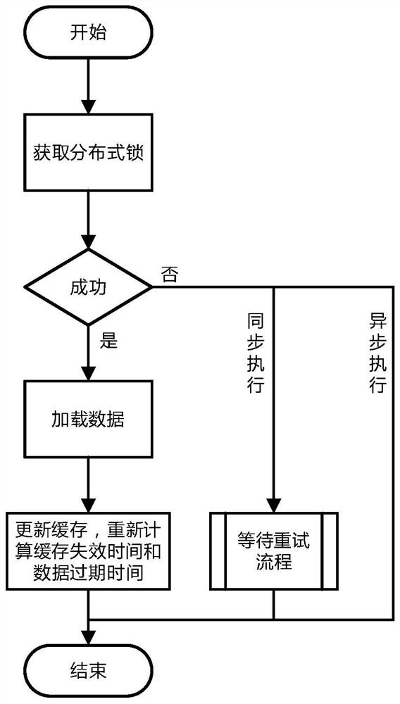 Method and device for updating cache data in distributed cache system