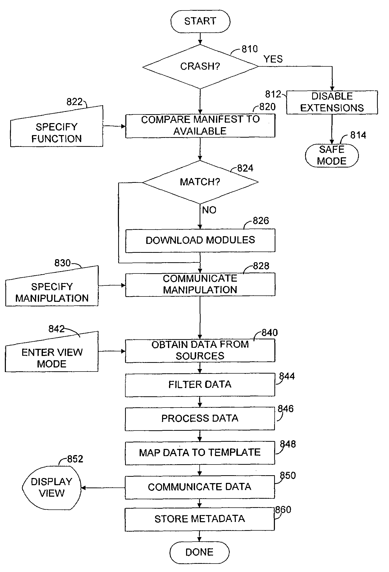 Extensible application platform