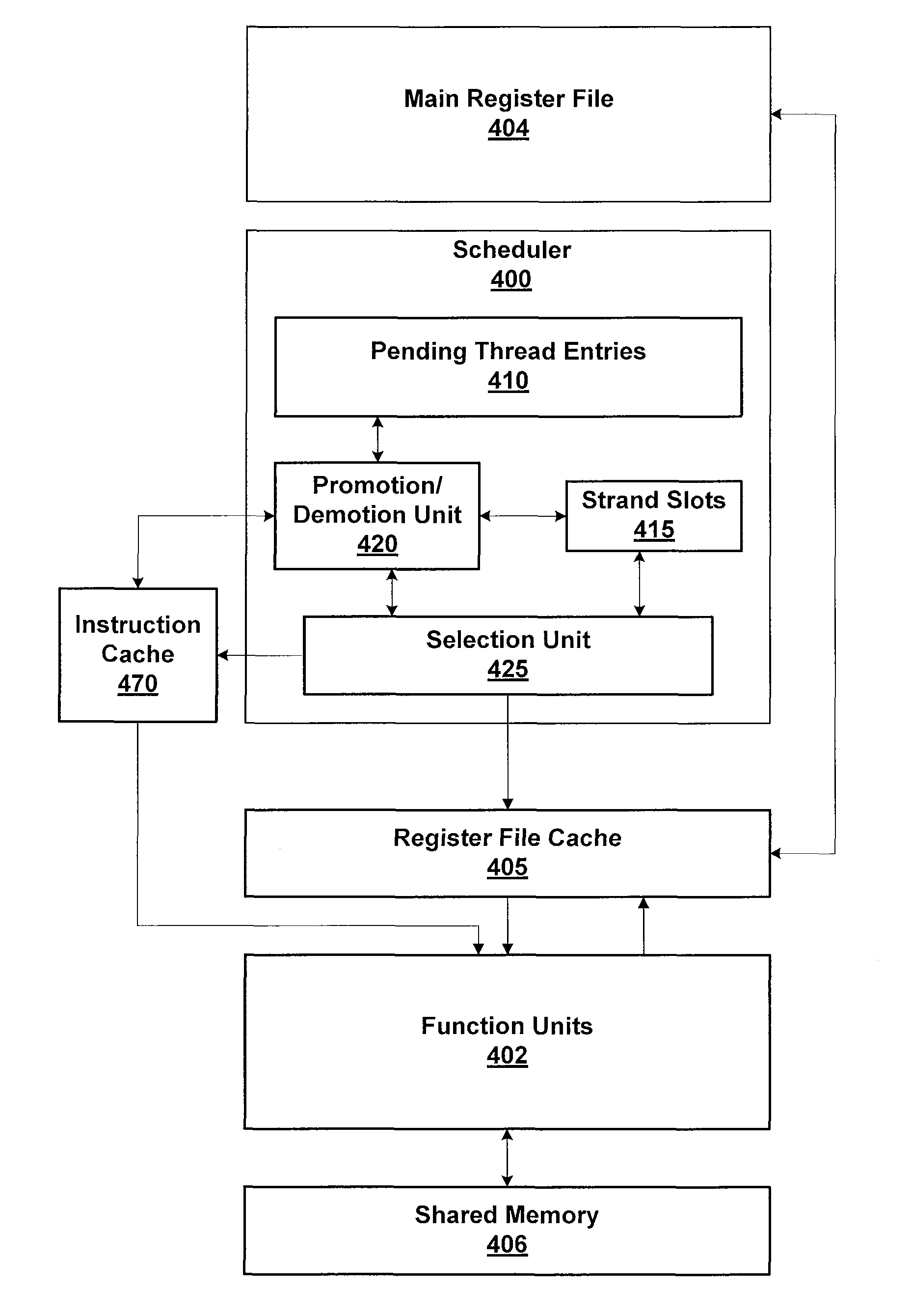 Two-level scheduler for multi-threaded processing