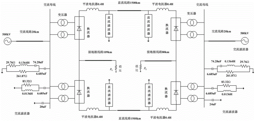 Line fault identification method using polar fault current principle component cluster analysis