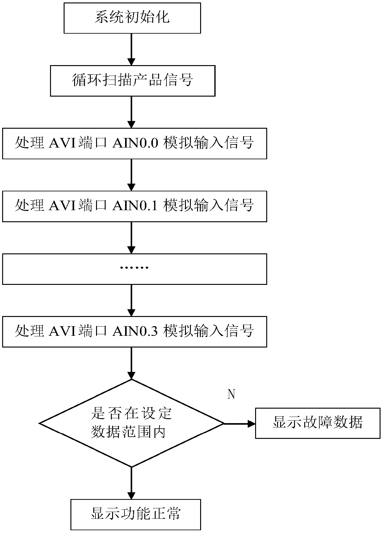 Marine lifesaving terminal detection device