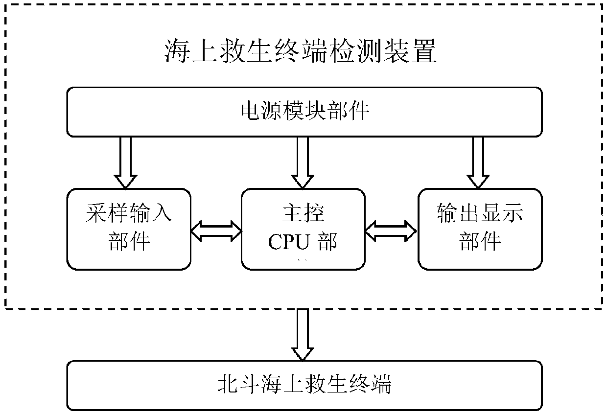 Marine lifesaving terminal detection device