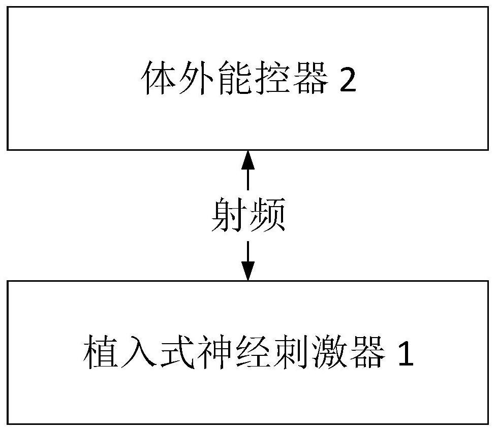 External energy controller of nerve stimulation system