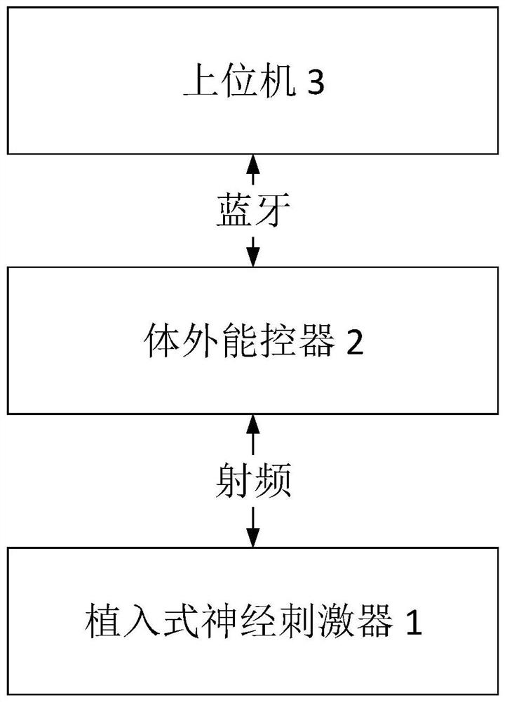 External energy controller of nerve stimulation system