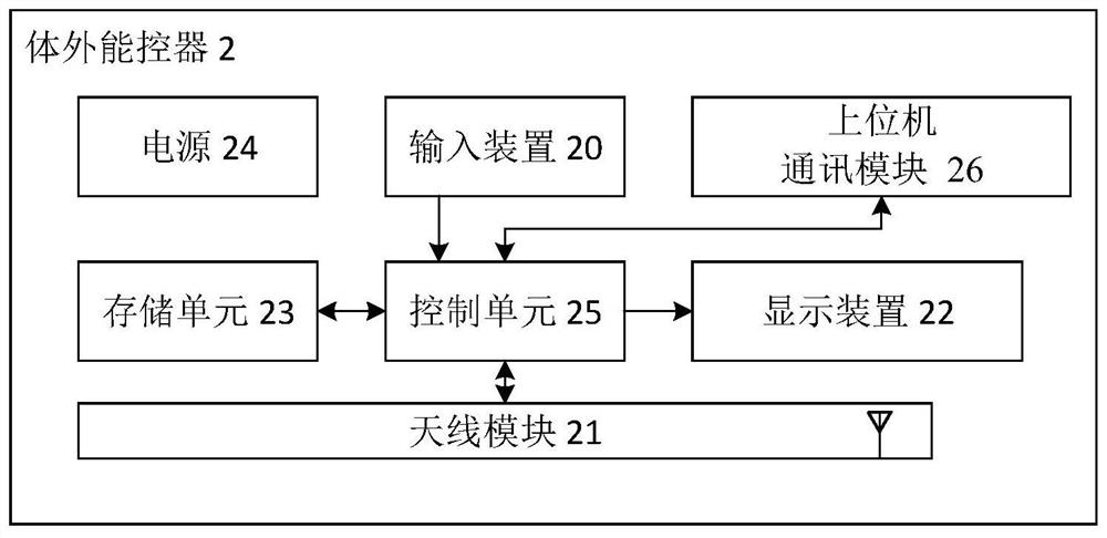 External energy controller of nerve stimulation system